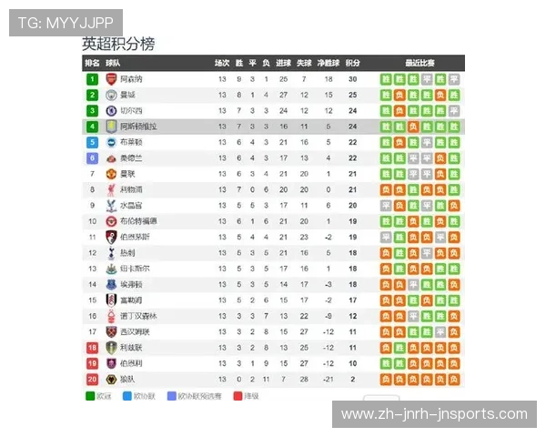 英超哪些球队在最近一季降级