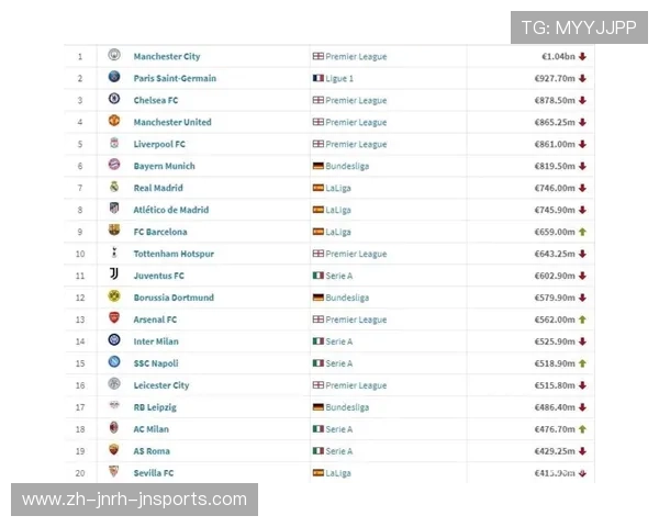 法甲各支球队的运作模式及管理机制分析