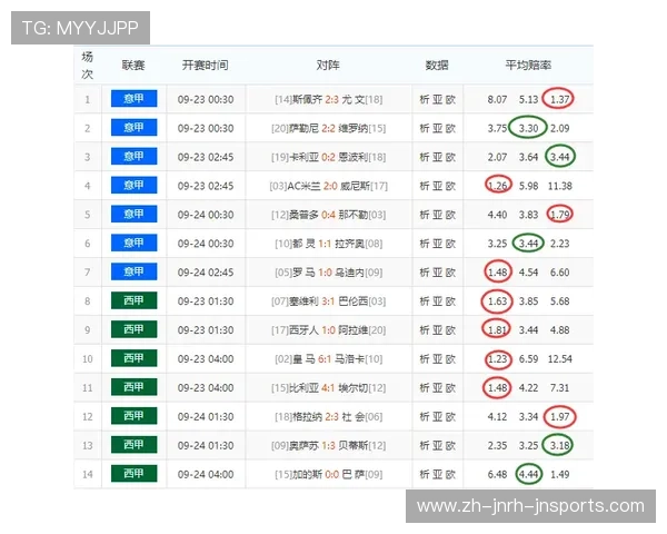 西甲联赛奖金金额是多少？历年对比分析
