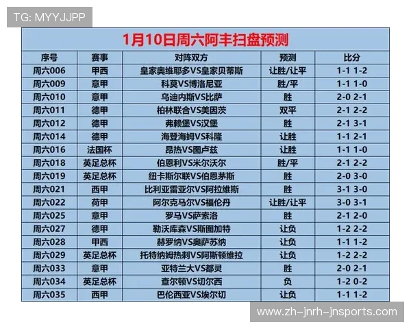 西甲2009-2010赛季赛事全记录及赛程安排